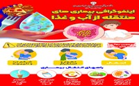پوسترهای بیماریهای منطقله از آب و غذا